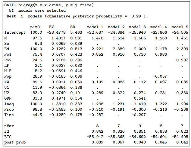 figure1