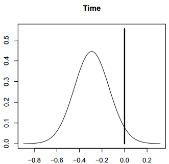 figure2